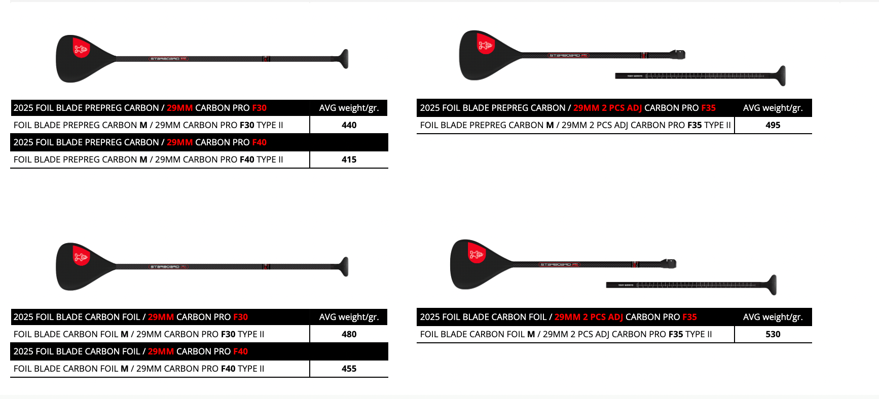 Starboard Foil Blade Paddle