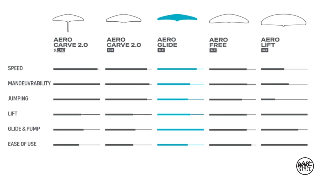 Duotone Wing Set Aero Glide Sls