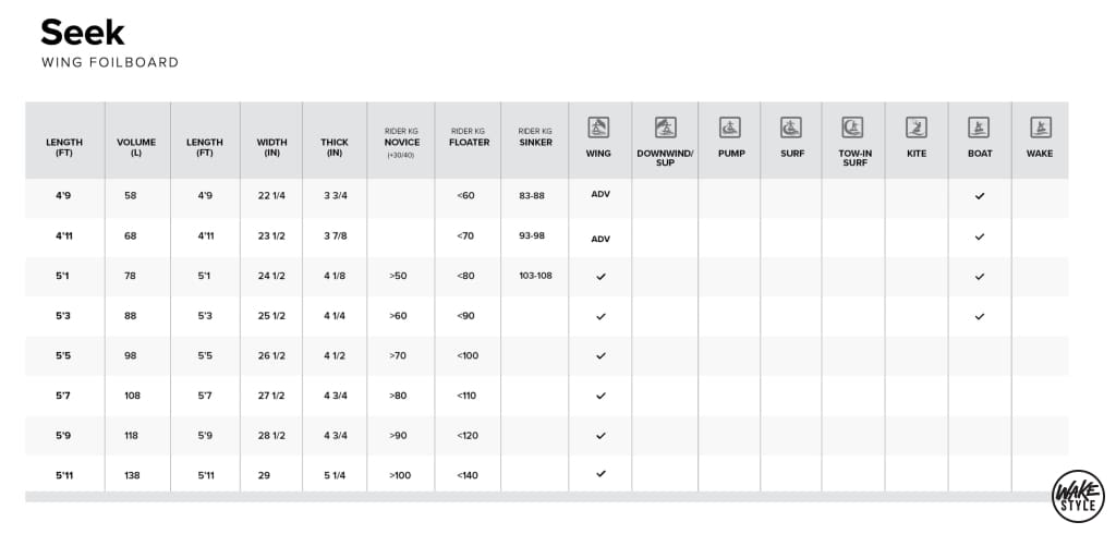 North Seek Wing-Foil Board 2025