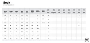 North Seek Wing-Foil Board 2025